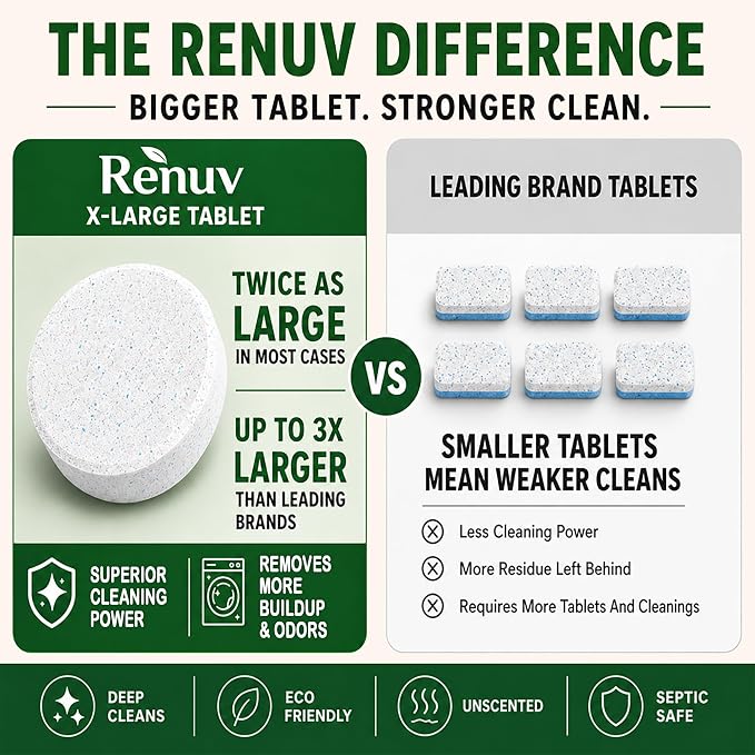 Renuv® Heavy Duty Washing Machine Cleaner For Pet Owners, 12 XL Tablets | For Dog & Cat Hair, Removes Stink, Odor, Residue, Grime, Front Load or Top Load Washer, HE and Septic Safe, 1 Year Supply