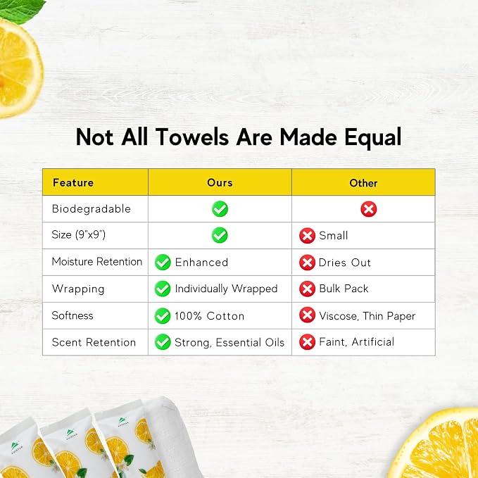 30 Hot or Cold Wrapped Moist Towels –9'' x 9" Moist Towelettes Individually Wrapped Scented Disposable Face & Hand –Pre-Moistened Hand Wipes Soft Refreshing, Travel, Spa, Restaurant- Citrus/Lemon