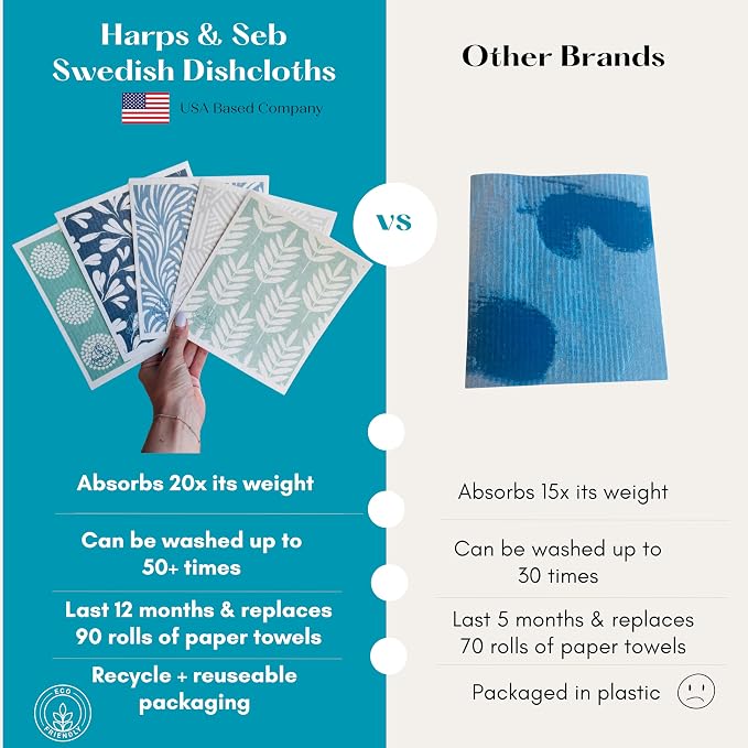 Harps&Seb Swedish Dishcloths for Kitchen Dish Towels - 5 Pack, Non-Scratch Reusable Paper Towels, Super Absorbent Washable Swedish Dish Cloths, No Odor, Biodegradable, Blue Design