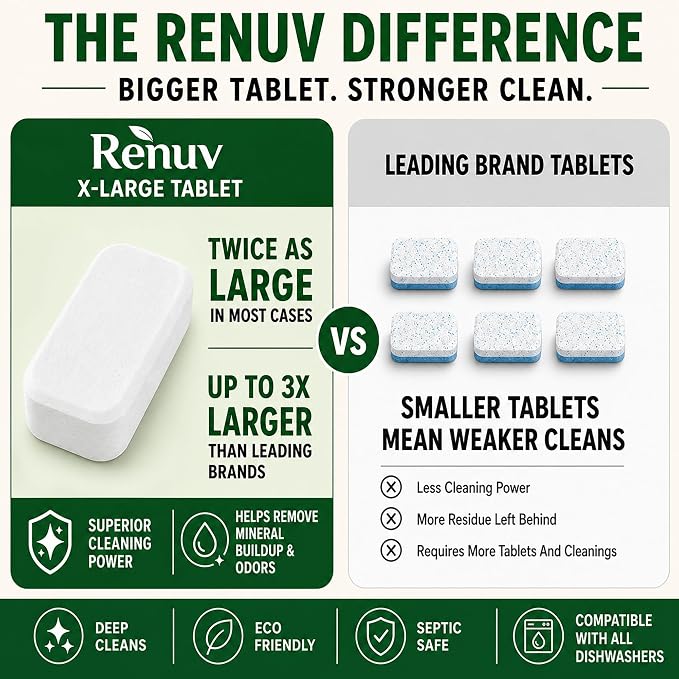Renuv® Heavy Duty Dishwasher Cleaner & Deodorizer, Descaler, 12 XL Tablets | Deep Cleaning, Natural Odor & Smell Remover, Calcium, Limescale, Hard Water Marks, Grease Remover, Septic Safe