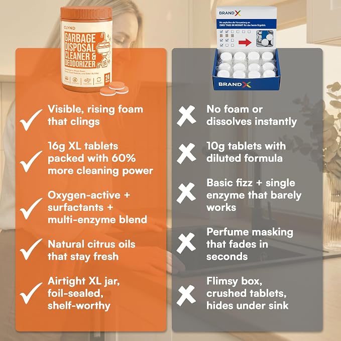 Garbage Disposal Cleaner and Deodorizer Tablets 24-Pack Citrus Foaming Tablets for Garbage Disposal, Kitchen Sink and Drain Cleaner, Lemon Orange Scent - Garburator, Disposer Freshener