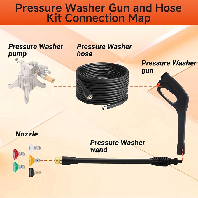 FIXFANS Pressure Washer Gun and Hose Kit, Replacement Pressure Washer Extension Wand– Compatible with Some of Portland Husky Black Decker Ford Pulsar ShopForce Taskforce Powerwasher Taskmaster