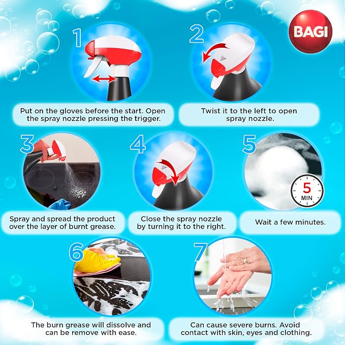 SHUMANIT - Cold Grease Remover. Spray for The immediate Removal of Stubborn and Burnt fats/Grease