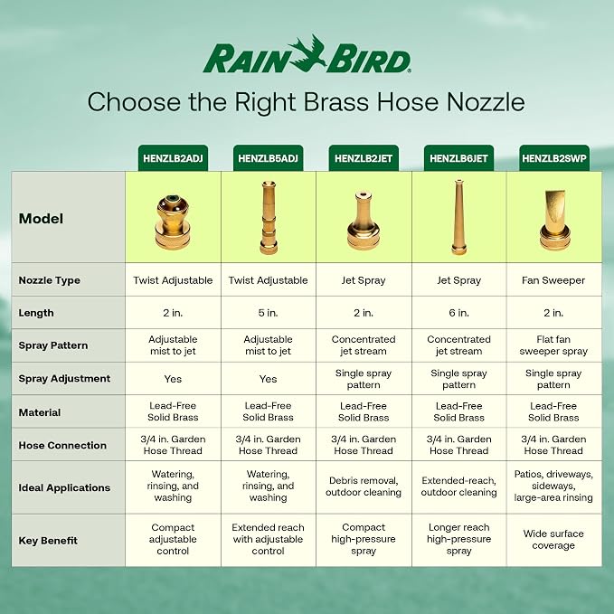 Rain Bird HENZLB5ADJ 5-Inch Lead-Free Brass Twist Adjustable Water Hose End Nozzle - High Pressure Garden Hose Sprayer with Adjustable Stream Pattern, 3/4 in GHT Connection for Outdoor Cleaning