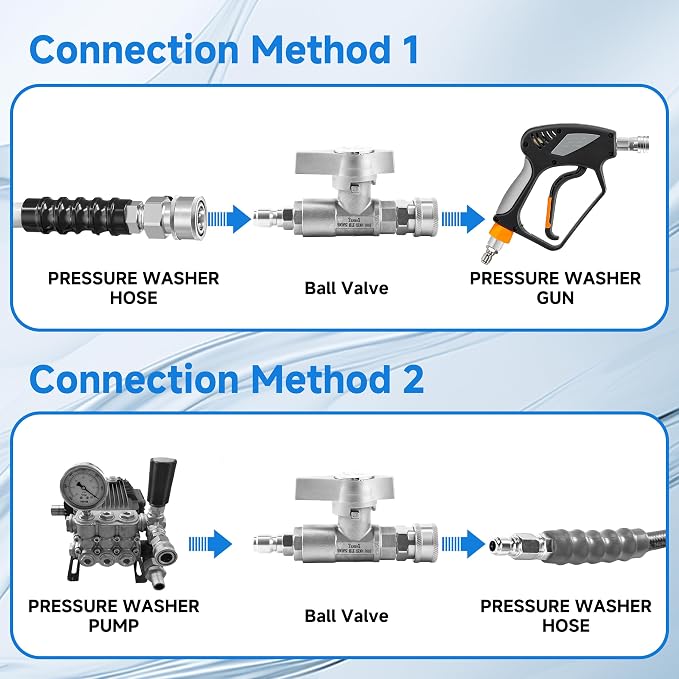 Ball Valve Pressure Washer– 3/8" Quick Connect Shut Off Valve for Power Washer Hose, 5000 PSI, Stainless Steel, Ideal for Fast Switching Between Surface Cleaner & Spray Gun