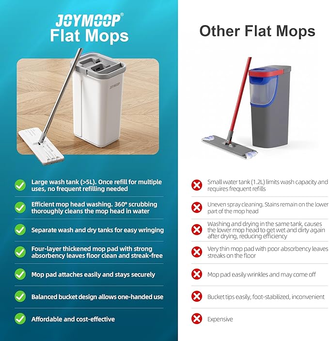 JOYMOOP Flat Mop and Bucket System, Microfiber Mop for Floor Cleaning, White, Suitable for Hardwood, Tile, Laminate and Vinyl Floors, 50" Mop with 1 Microfiber Pad
