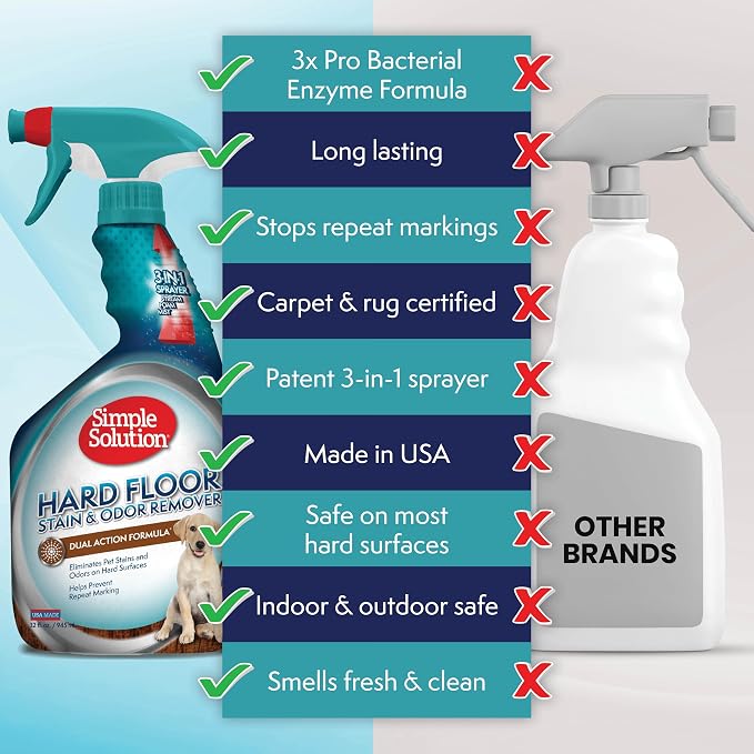 Simple Solution Hard Floor Pet Stain and Odor Remover, Dog Stain and Odor Eliminator Spray, Enzyme Cleaner, Pet Urine Remover for Hardwood Floors, Pee and Poop Destroyer, 32oz and Gallon Bundle