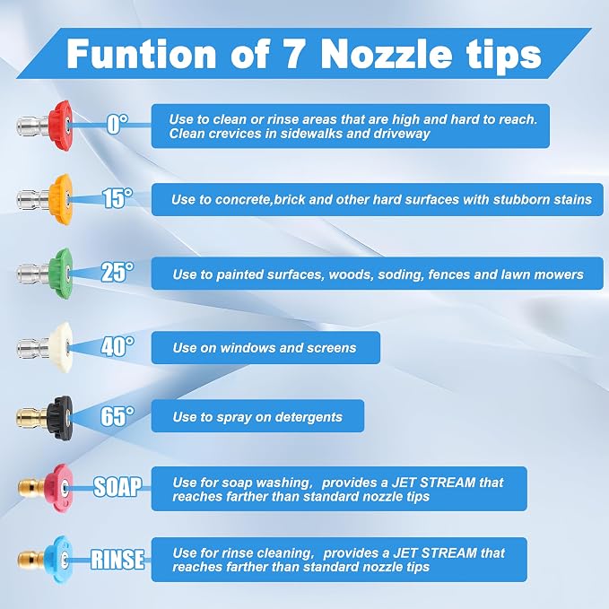 Tool Daily Pressure Washer Nozzle Tips, Multiple Degrees, 3.5 GPM, 7 Pack | 1/4" Quick Connect Power Washer Nozzle Tips Set for Car Washing, 4000 PSI