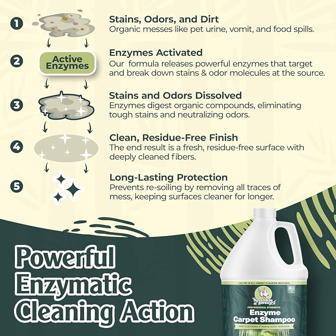 Sprinkle & Sweep: Enzyme Carpet Shampoo - 1 Gal, Deep Cleaning Pet Stain & Odor Remover, Dog Cat Mess-Urine-Accident Solution, All Machine Compatible