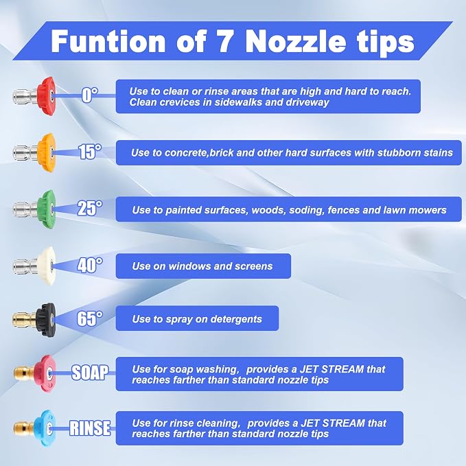 Tool Daily Pressure Washer Nozzle Tips, Multiple Degrees, 3.0 GPM, 7 Pack | 1/4" Quick Connect Power Washer Nozzle Tips Set for Car Washing, 4000 PSI