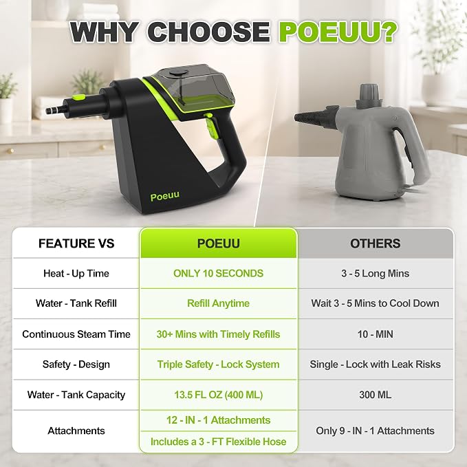 Handheld Steam Cleaner for Home,Steamer for Cleaning Bathroom Kitchen Car | 10S Fast Heat-Up,3.5Bar High-Pressure Steam,Refill Without Cooling,3 Ft Flexible Hose,Secure Lock Design，12 Accessories