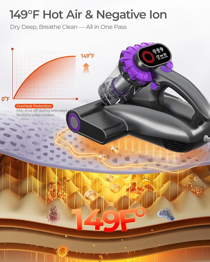 Mayking Pro Mattress Vacuum Cleaner with Dust Detection, Model MV03 | 16kPa Bed Vacuum with 253.7nm UV-C, 40000RPM Tapping, LED Display, 149℉ Heat, HEPA & Ion, Clean Gift for Family, Pets, Sofa