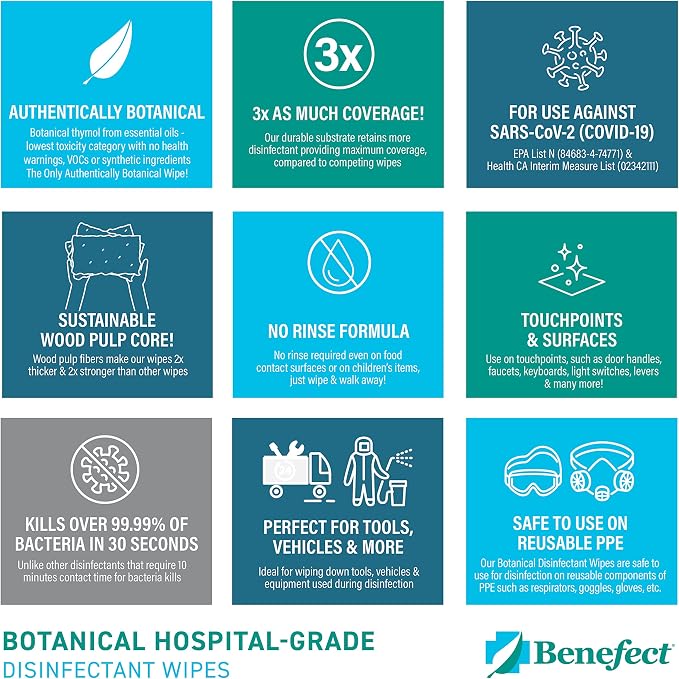 Benefect Botanical Disinfecting Wipes - (250 Wipe Count) Natural, No Residue - Antibacterial Disinfectant, Multi-Surface Cleaning and Sanitizing Wipes