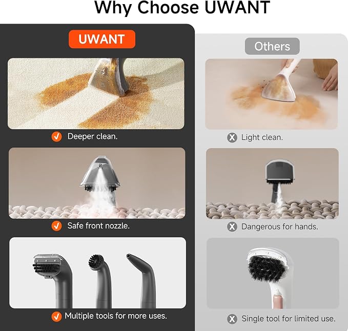 Uwant Portable Carpet Cleaner with Steam& Hot Water 18Kpa Upholstery Cleaner Machine for Pets with Cleaning Tools& Solution Carpet Steam Cleaner for set of 1 Cars,Couch,Furniture