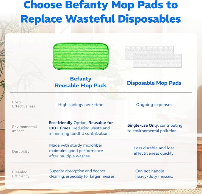 4 Pack Reusable Mop Pads, Compatible with Wet Jet, Wet Pads Refill for WetJet, Microfiber Cloths for Hardwood Floors Cleaning, Machine Washable Mop Pads, Wet Dry Use, Scraper Included
