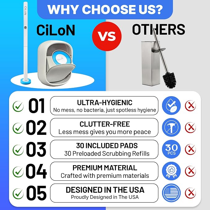 CiLoN 30 Pack Auto-Open Lid Disposable Toilet Bowl Brush & Holder System | Wall-Mounted Disposable Toilet Cleaning Set For Touch-Free Space-Saving Hygienic Modern Bathrooms (Starter Kit + 30 Sponge)