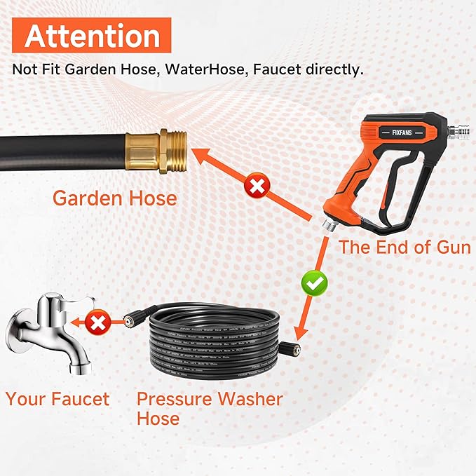 FIXFANS Pressure Washer Gun and Hose Kit, 25FT Power Wash Hose, M22 Fitting | High Pressure Washer Replacement Wand Extension, 5 Nozzle Tips
