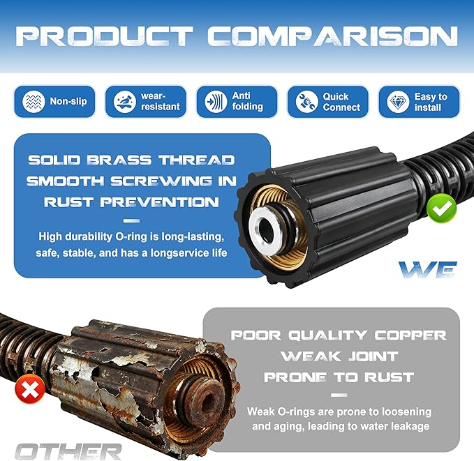 50FT Pressure Washer Hose for Ryobi Power Washer Hose | Replacement Part 308835074 for Ryobi Electric Power Washers RY141600 RY141612 RY141812G With M22 Quick Connector