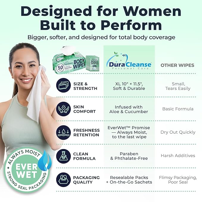 XL Body Wipes for Women, No Rinse Adult Bathing Wash Cloths - 4pk, 200 Shower Wipes + 16 Travel Bath Sheets -10"x11.5" Thick Cleansing Disposable Washcloths for Womens Hygiene & Elderly Incontinence
