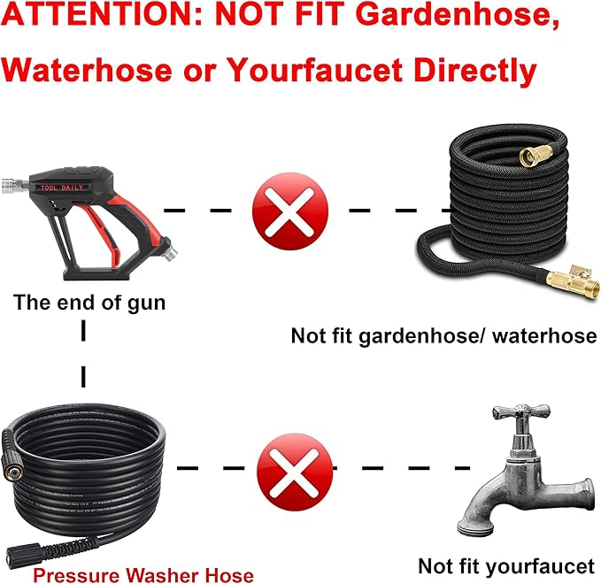 Tool Daily Short Pressure Washer Gun with Foam Cannon Dual Connector | 1/4 Inch Quick Connect, 5 Power Washer Spray Nozzle Tips, 1 Liter Soap Cannon
