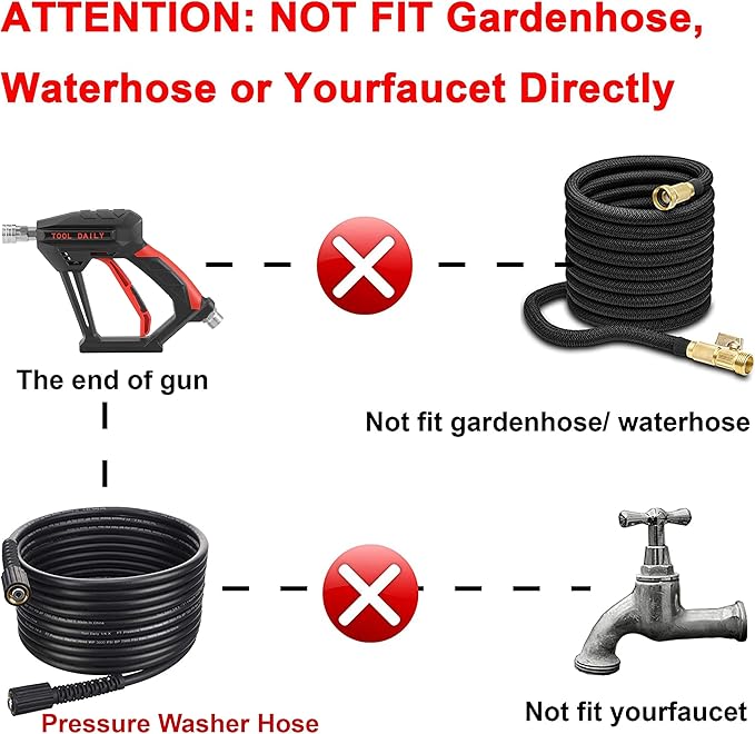 Tool Daily Short Pressure Washer Gun with Foam Cannon, 1/4" Quick Connect | 5 Power Washer Nozzle Tips Multiple Degrees, 1 Liter Soap Cannon, M22 Pressure Washing Gun, Not Compatible with GardenHose