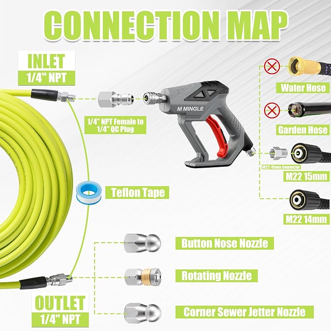 M MINGLE Sewer Jetter Kit for Pressure Washer 100 FT, Drain Cleaner Hose with Power Washer Gun, 1/4 Inch NPT Corner Rotating and Button Nose Sewer Jetting Nozzle, Orifice 4.0, 4.5