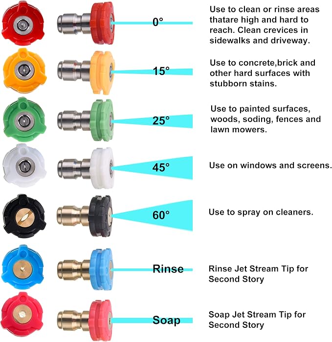 PWACCS 240° Swivel Coupler & 7 Nozzle Set for Pressure Washer, 4500 PSI | 1/4" Quick-connect Brass Fitting, For Gutters, Cars and Patios, Includes Nozzle Holder, Power Washer Pivoting Coupler Kit