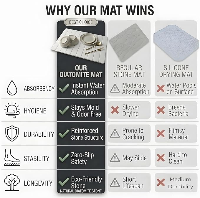 Stone Dish Drying Mat for Kitchen Counter – Large 24"×16" Instant-Dry Diatomaceous Earth Drying Mat, Foldable Quick-Dry Dish Drying Pad, Easy-Clean Kitchen Mat