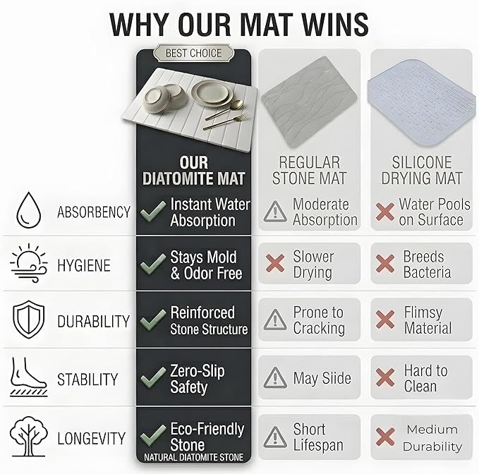 Stone Dish Drying Mat for Kitchen Counter – Large 24"×16" Instant-Dry Diatomaceous Earth Drying Mat, Foldable Quick-Dry Dish Drying Pad, Kitchen Mat