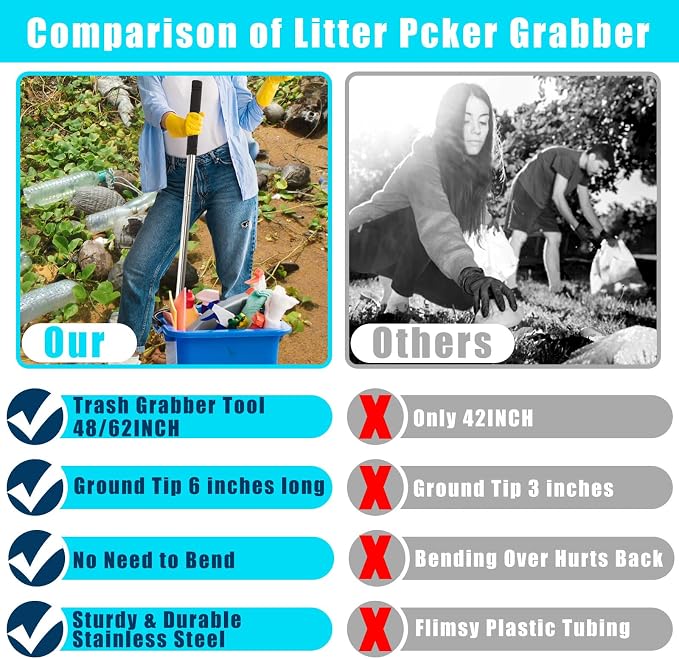Trash Pickup Tool,47Inch Trash Picker Upper Grabber High-Duty Stainless Steels Tip Lightweight & Reinforcement Garbage Debris Nabber Litter Picker Grabber Durability Reacher Yard Stick (47in)