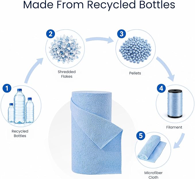 Veco Microfiber Cleaning Cloth Roll 80 PCS, 12" x 12" | Lint-Free, Streak-Free, Tear Away Reusable Microfiber Towels, Cleaning Rags for Kitchen, Car & Home, Blue