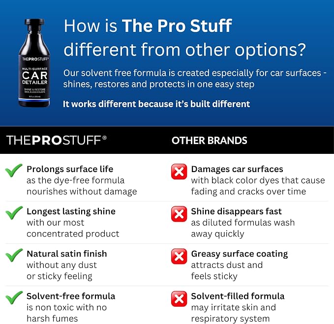 The Pro Stuff® Black Plastic Restorer & Multi-Surface Car Detailer - Back to Black Trim Restorer for Interior & Exterior, No Residue