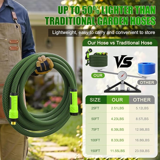 NON-EXPANDABLE Garden Hose 50ft x5/8'', Heavy Duty Flexible Water Hose with 10-Function Sprayer, Lightweight, Leak Proof, Durable Fabric Skin, Pressure Resistant for Yard, Outdoor