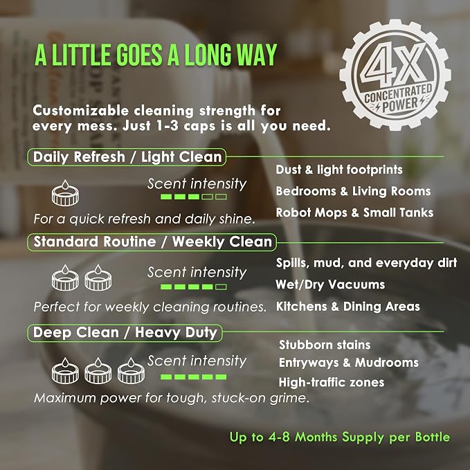 Premium Mop Soap Highly Scented, Odor-Eliminating Floor Cleaner for Mopping Hardwood, Tile, LVP, Laminate, 4X Concentrated Formula, Streak-Free No Residue, Pet Safe, 32oz (Island Coconut)