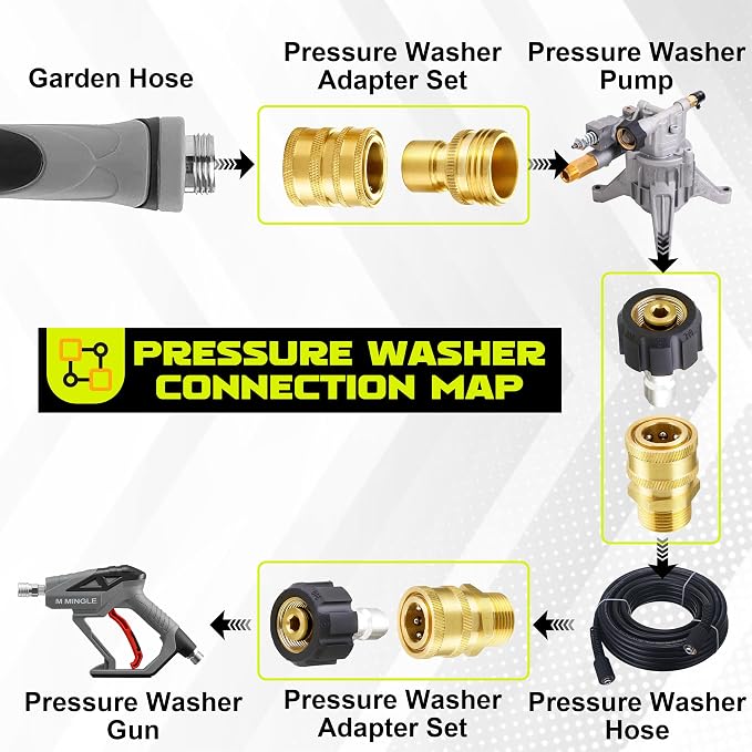 M MINGLE Ultimate Pressure Washer Adapter Set, Quick Disconnect Kit, M22 Swivel to 3/8 Inch Quick Connect, 3/4 Inch to Quick Release, 8-Pack