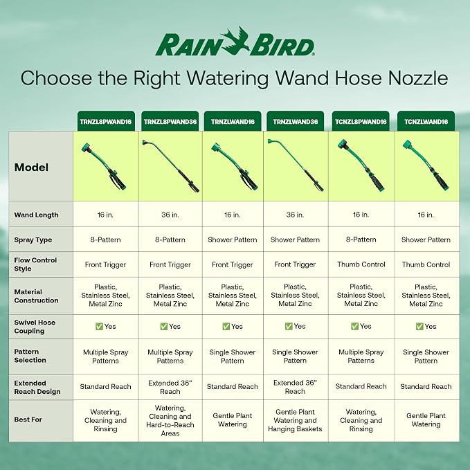 Rain Bird TRNZL8PWAND36 Watering Wand Garden Hose Nozzle, 36 Inch - Front Trigger with 8 Spray Patterns Flow Control Knob, Trigger Lock, Non-Slip Ergonomic Grip, 3/4 Inch GHT - Green and Black