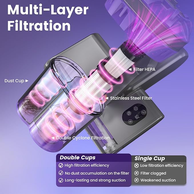 Mattress Vacuum Cleaner, Handheld Bed Vacuum Cleaner with 16Kpa Suction, 253.7nm UV-C Light & 149℉ Hot Air, 550W Double-Cup Handheld Vacuums