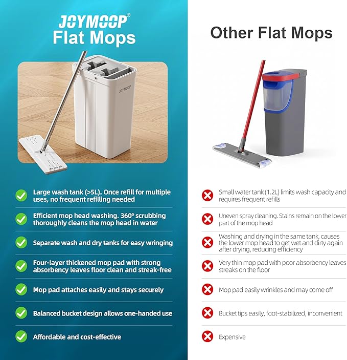 JOYMOOP Flat Mop System, Microfiber Mop and Bucket Set, White, Household & Commercial Floor Cleaning Mop with Long Handle, Includes 3 Microfiber Pads