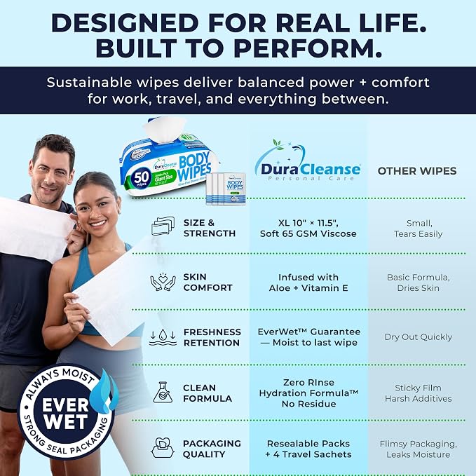 XL Body Wipes for Adults Bathing – 50 Ct + 4 Travel Shower Wipes 10 x 11.5" Thick Cleansing No Rinse Bath Wash Sheets for Elderly, Incontinence, Men & Women, Camping Essentials Disposable Washcloths