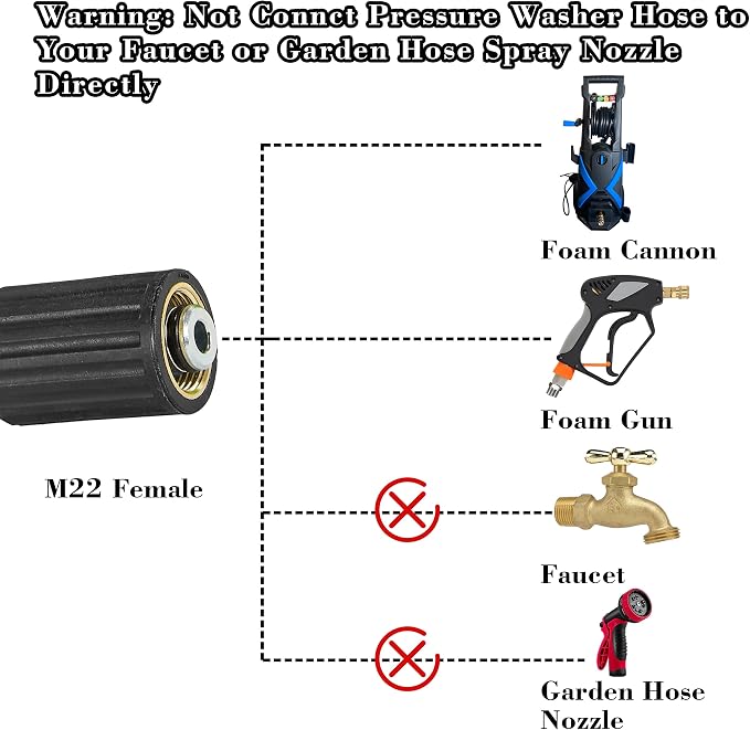 PWACCS Pressure Washer Hose, 1/4" x 25 FT Flexible Power Washing Hose | 3600 PSI High Pressure Replacement Hose, Pressure Washing Extension Hoses, Compatible with M22 Fittings