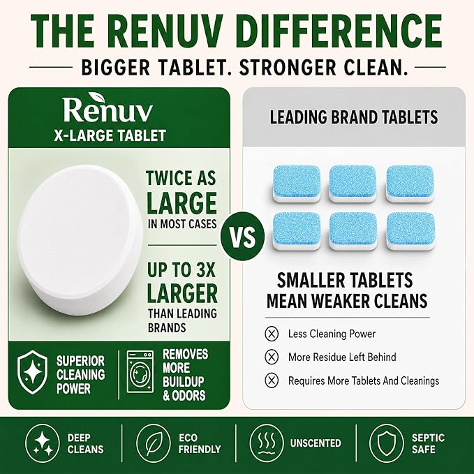 Renuv® Heavy Duty Washing Machine Cleaner & Descaler, 12 XL Tablets | Deep Cleaning Tablets Remove Residue, Grime Buildup, Front Load or Top Load Washer, HE and Septic Safe, 1 Year Supply