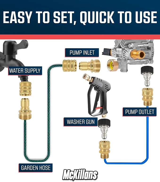 McKillans® Pressure Washer Quick Connect Kit, M22-14mm to 3/8" Male Female Quick Disconnect Kit for Power Washer (Brass)