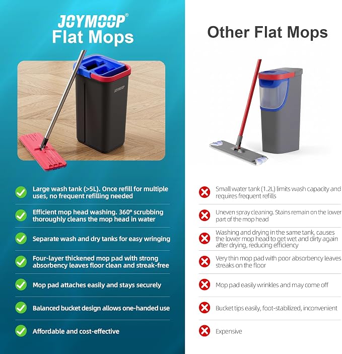 JOYMOOP Flat Mop System, Microfiber Mop and Bucket Set, Black, Floor & Wall Cleaning Mop for Home & Commercial Use, 60" Long Handle, Includes 5 Washable Pads
