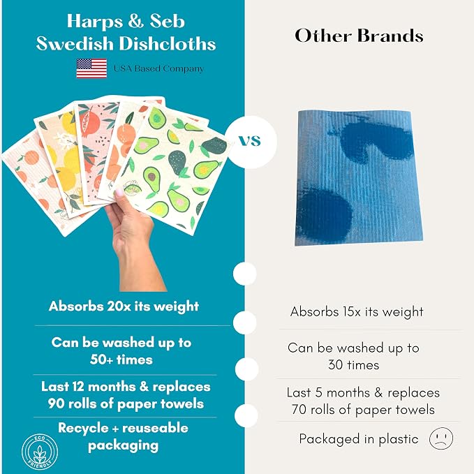 Harps&Seb Swedish Dishcloths for Kitchen Dish Towels - 5 Pack, Non-Scratch Reusable Paper Towels, Super Absorbent Washable Swedish Dish Cloths, No Odor, Biodegradable, Fruit Design