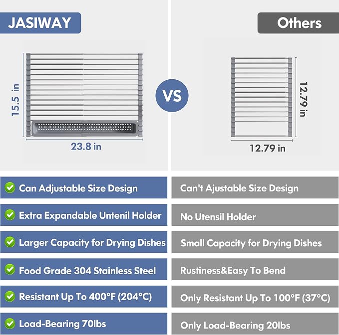 JASIWAY Roll Up Dish Drying Rack, Expandable (12.8"-23.8" D x 15.5" W) Stainless Steel Portable Drainer for Kitchen Sink Counter, Foldable Over The Sink Cover with Removable Utensil Holder, Gray