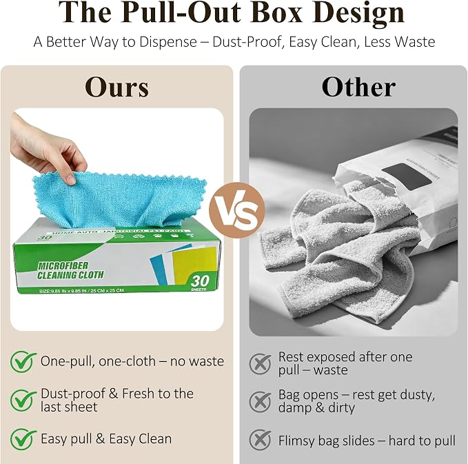 30 Pack Microfiber Cleaning Cloths, Dish Towels for Kitchen, Cleaning Rags for Car, Window, Bathroom, Household, Ultra Absorbent Cleaning Supplies Lint Free Streak Free, Reusable & Washable (Blue)