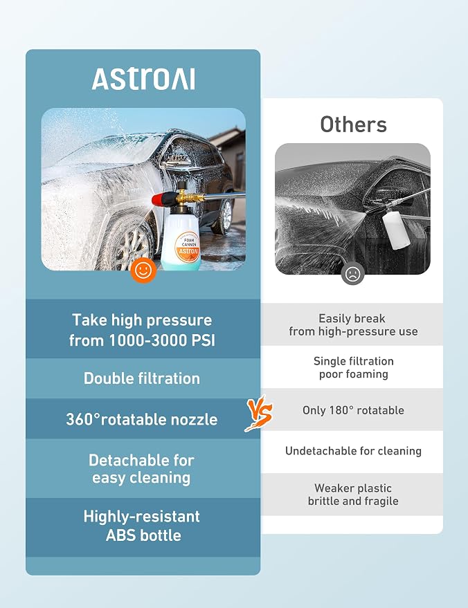 AstroAI Foam Cannon for Pressure Washer with 1/4" Quick Connect Plug, 1 L | Thick Foam, Car Wash, Heavy Duty Durable Foam Sprayer, Wide Neck, Adjustable Snow Foam Lance, Easy Install, Detailing, Brass