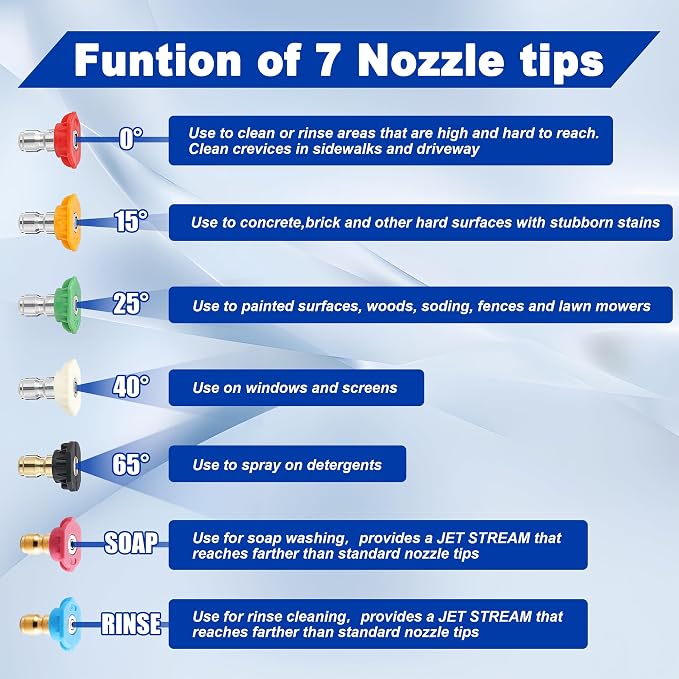 Tool Daily Pressure Washer Nozzle Tips, Multiple Degrees, 2.5 GPM, 7 Pack | 1/4 Inch Quick Connect Power Washer Nozzle Tips Set for Car Washing, 4000 PSI