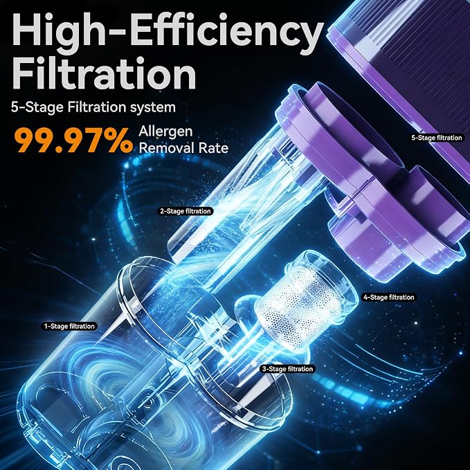 Bed Vacuum Cleaner 18KPa & 500W Powerful Suction, Visible Dust Sensor, 149°F Heat & UV-C Light, Mattress Deep Cleaning with HEPA Filter for Bed Couch Carpet (Corded)