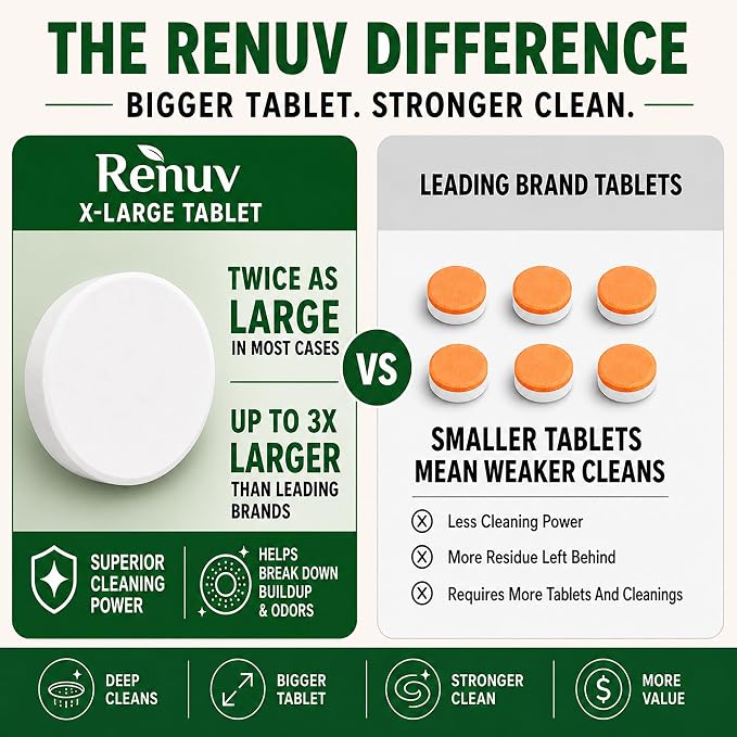 Renuv® Garbage Disposal Cleaner & Deodorizer Tablets, 12 XL Tablets | Foaming Citrus Scent, Drain Freshener, Kitchen Sink Odor Refresher For Garbage Disposer Cleaning